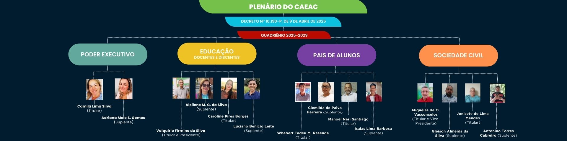 Post Site CAEAC - retangular